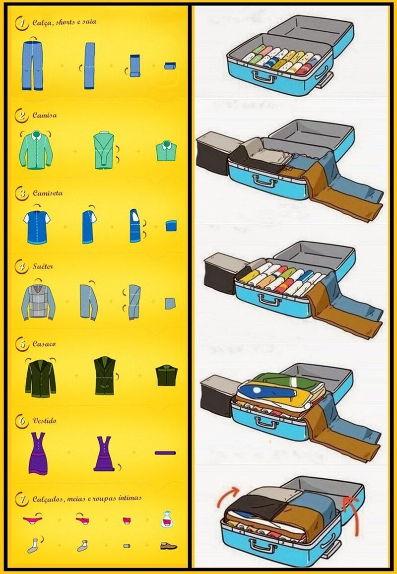 Как компактно сложить вещи в чемодан