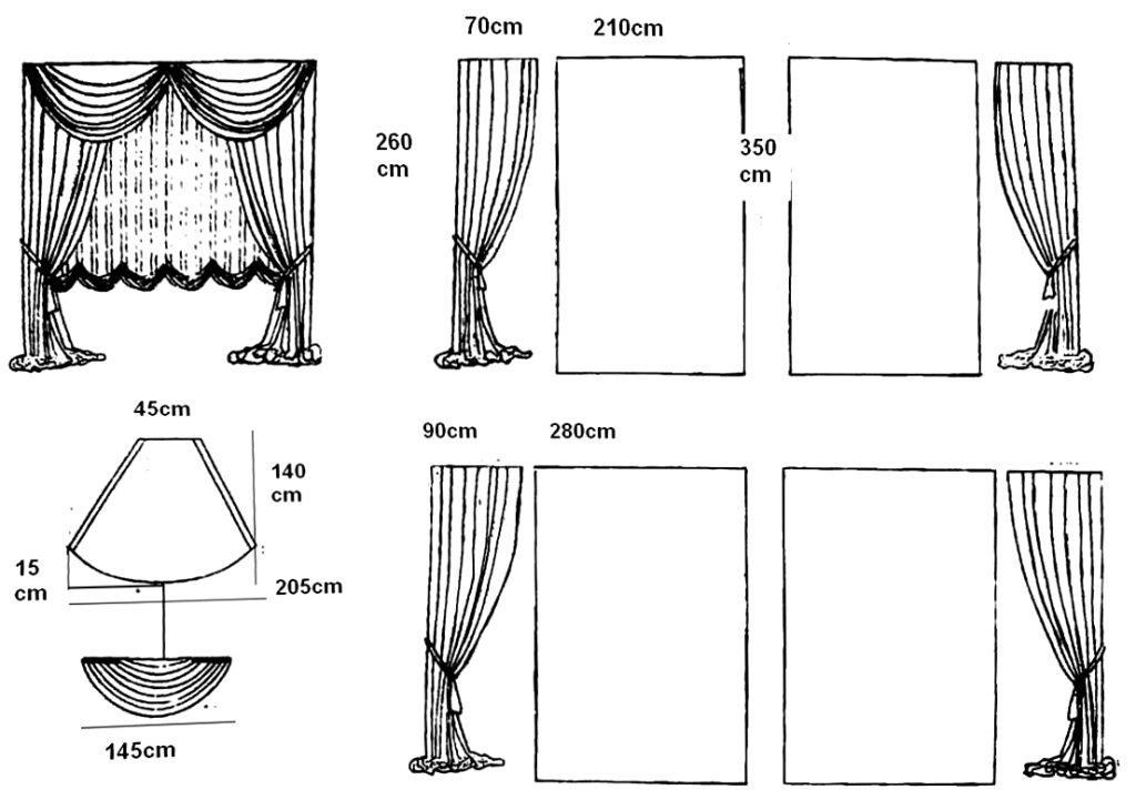 Как сшить шторы с ламбрекеном своими руками: схемы