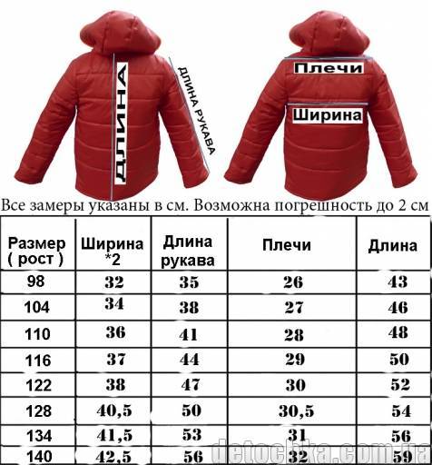 Как выбрать куртку ребенку по размеру