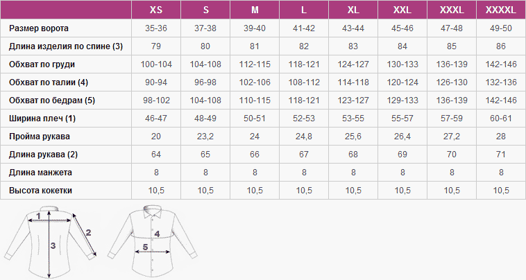 Таблицы соответствия размеров мужской одежды