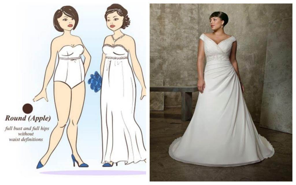 В копилку невесты: что нужно знать про размеры свадебных платьев