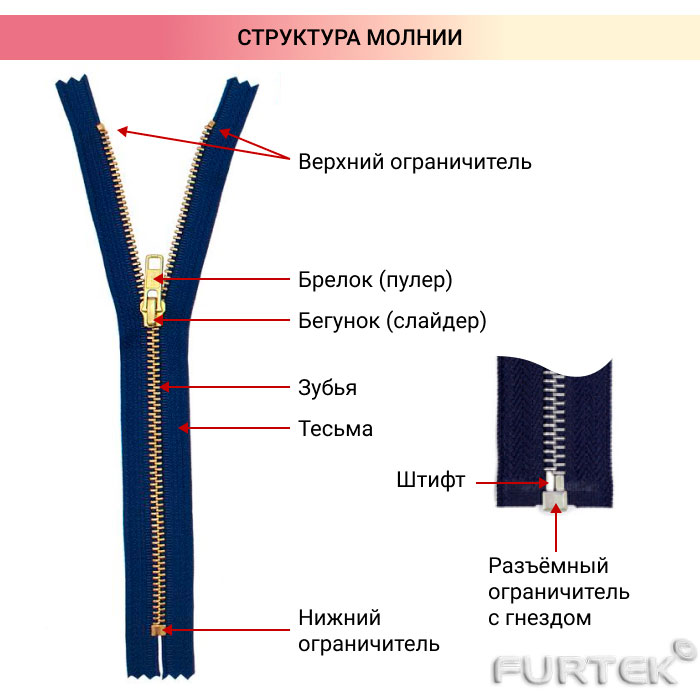 Застежка-молния: история, виды, замена, советы