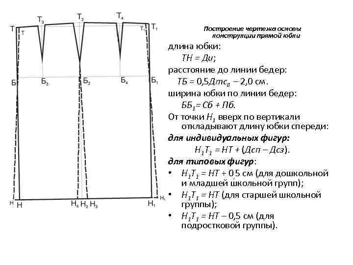 Прямая юбка: выкройка изделия для начинающих, пошаговая инструкция по построению схемы
