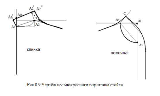 Воротник стойка прилегающая. Цельнокроенная стойка воротника на платье построение. Построение чертежа цельнокроеного воротника стойки. Построение цельнокроеного воротника стойки. Цельнокроенная стойка воротника построение.