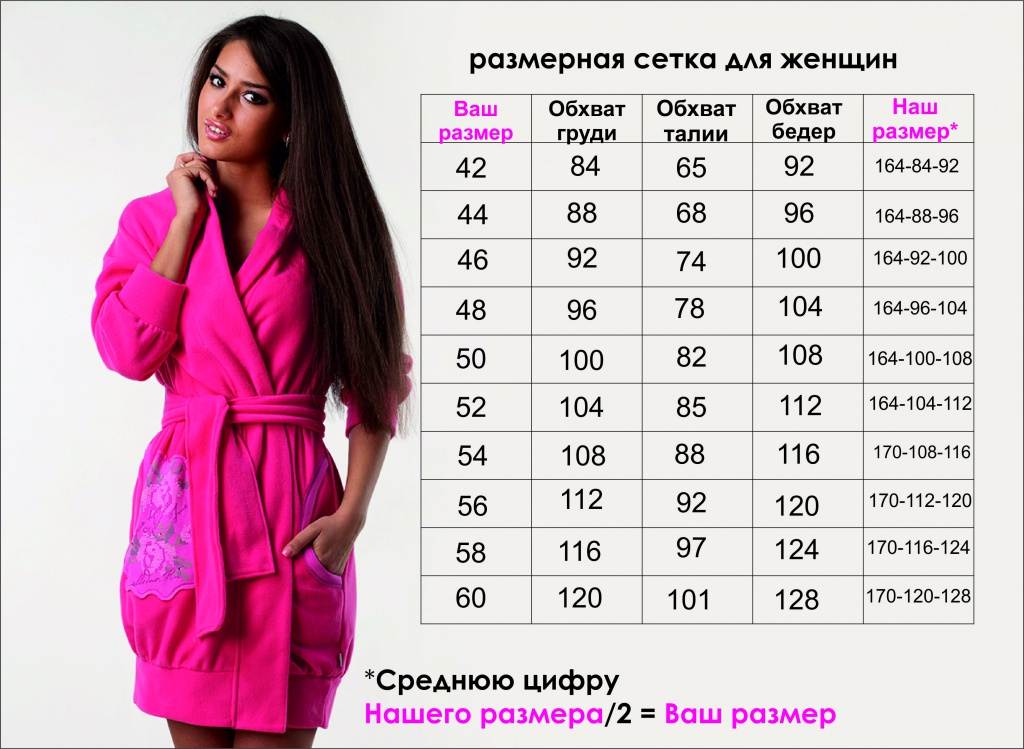 Как выбрать идеальный халат: советы и лайфхаки | cleanelly russia | дзен