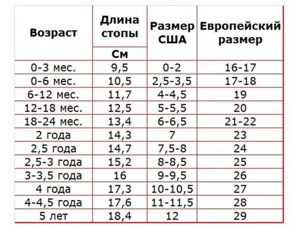 Размер ноги ребенка по возрасту до года– размерная таблица