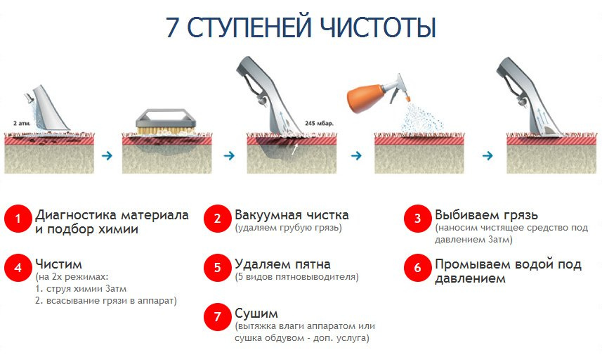 Как убрать и вывести запах с дивана в домашних условиях: кошачьей и детской мочи, застарелый или новый неприятный запах