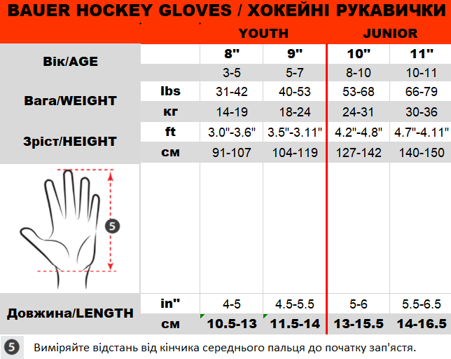 Таблица размеров хоккейных краг Bauer. Таблица размеров хоккейных перчаток Бауэр. Таблица размеров хоккейных перчаток Warrior. Краги ccm таблица размеров.