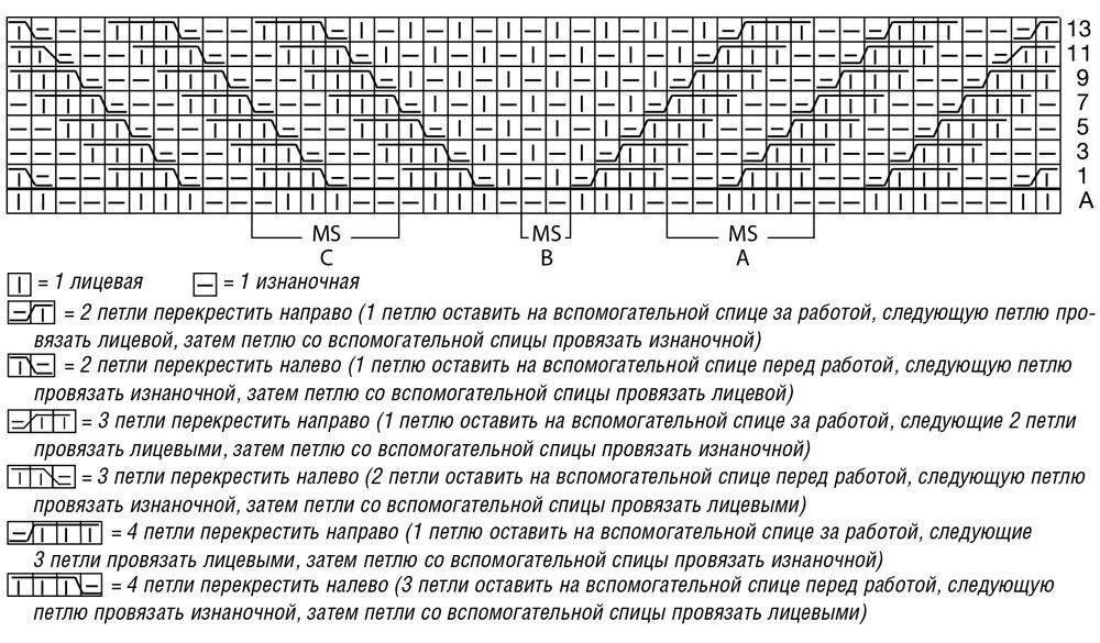 Диагональные узоры спицами с описанием и схемами