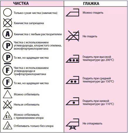 Уход за текстилем на мебели