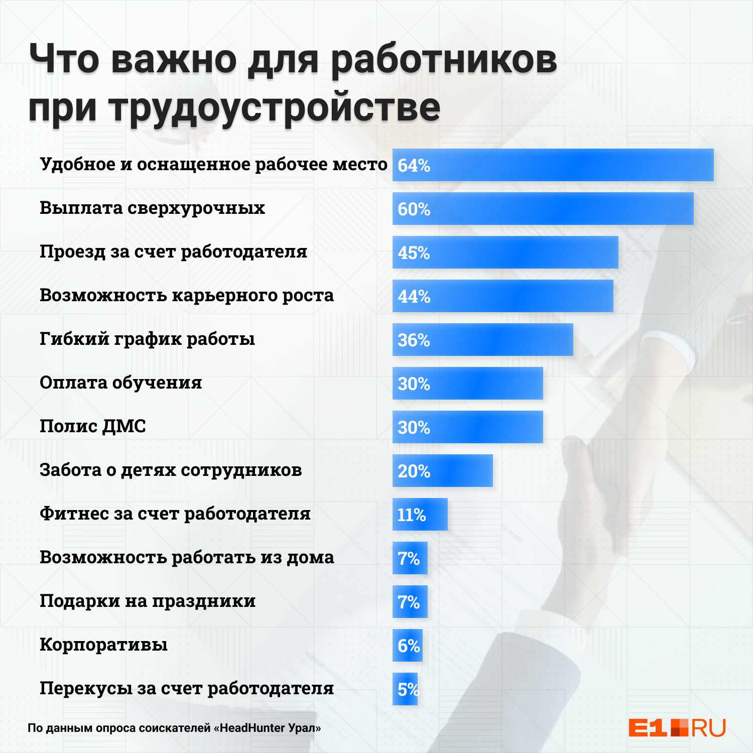 На кого пойти учиться в 2023 году: лучшие направления и способы обучения