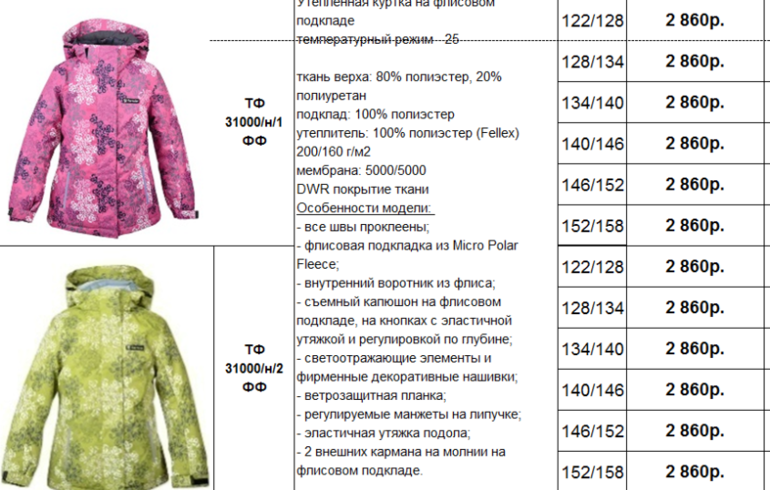 Помогите определиться с выбором зимней куртки на ребенка+
