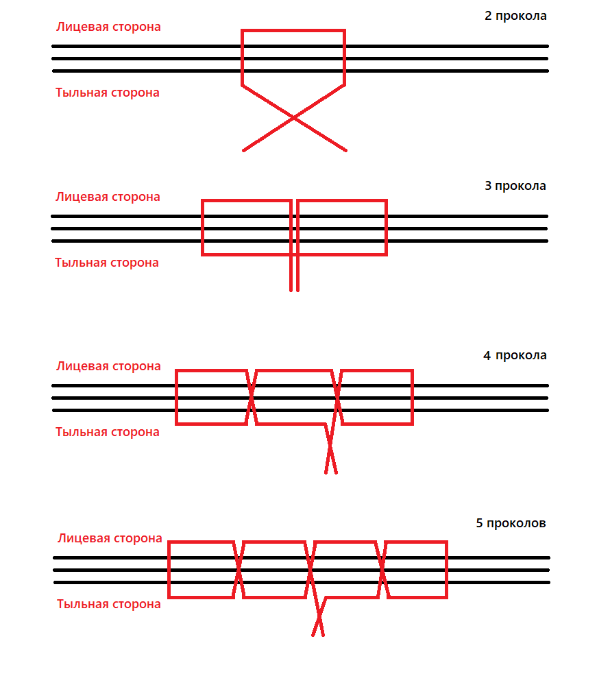 Как прошить документы в 2 дырки