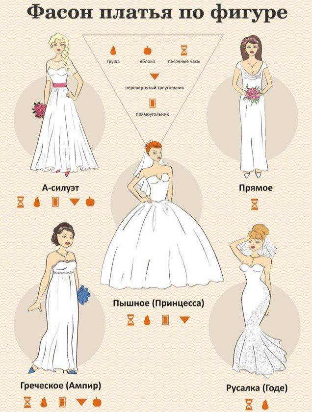 Свадебные платья: как выбрать по типу фигуры, фасоны, красивые модели с фото