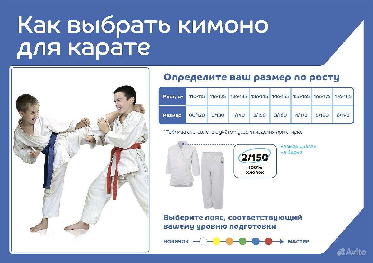 Чем отличаются кимоно для разных боевых искусств - спорт. ниа самара, 05.02.2018