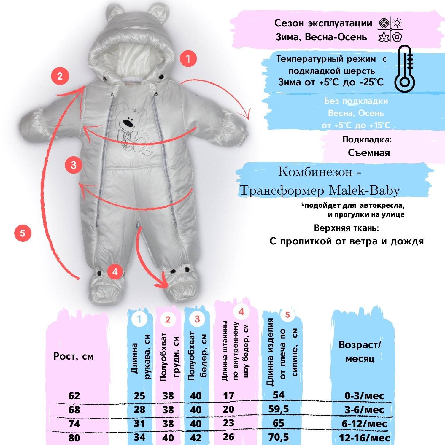 Как выбрать демисезонный комбинезон для новорожденных? — моироды.ру