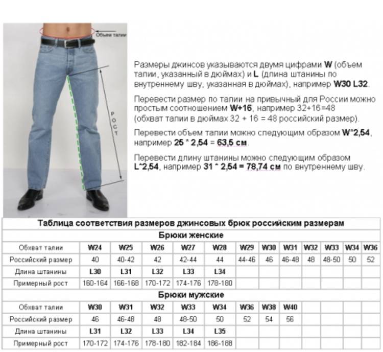 Как выбрать джинсы мужские: как должны сидеть, и какой размер брать?