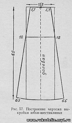 Шестиклинка юбка чертеж