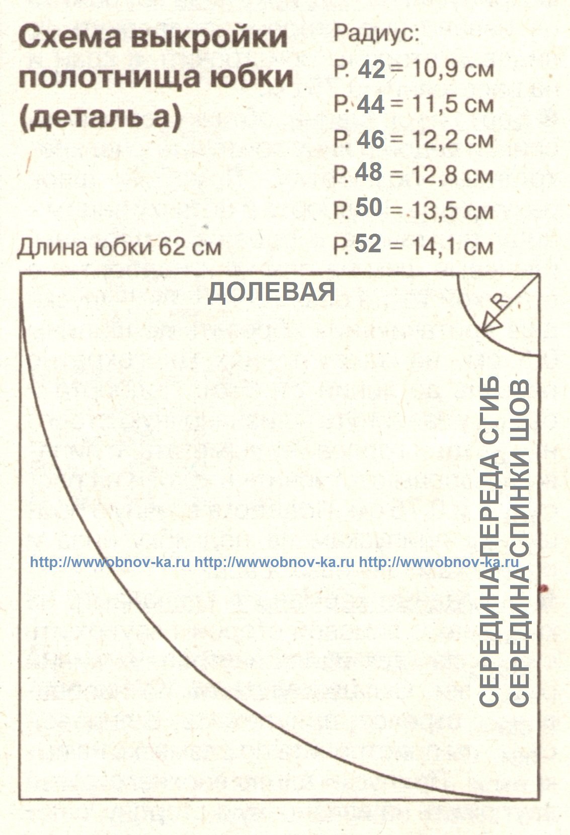 Сколько метров нужно юбка