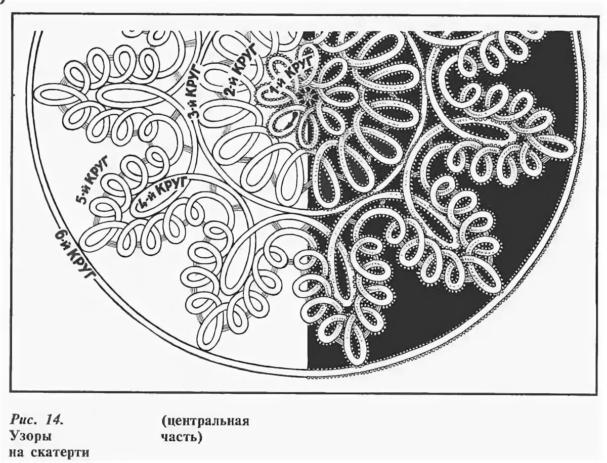 Изготовление сутажных украшений: мастер-класс для начинающих