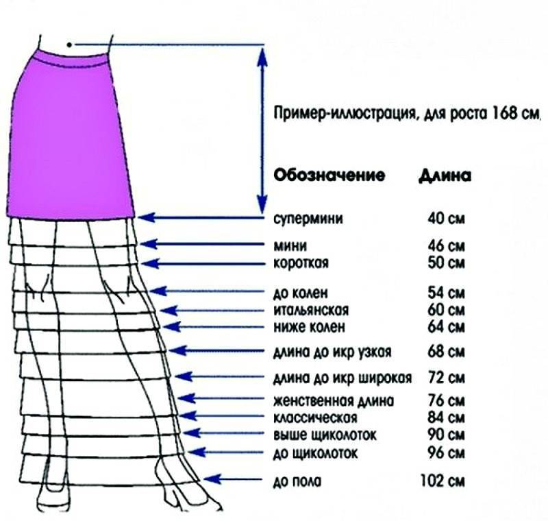 Размеры юбок - таблица соответствия размеров, как определить свой размер юбки