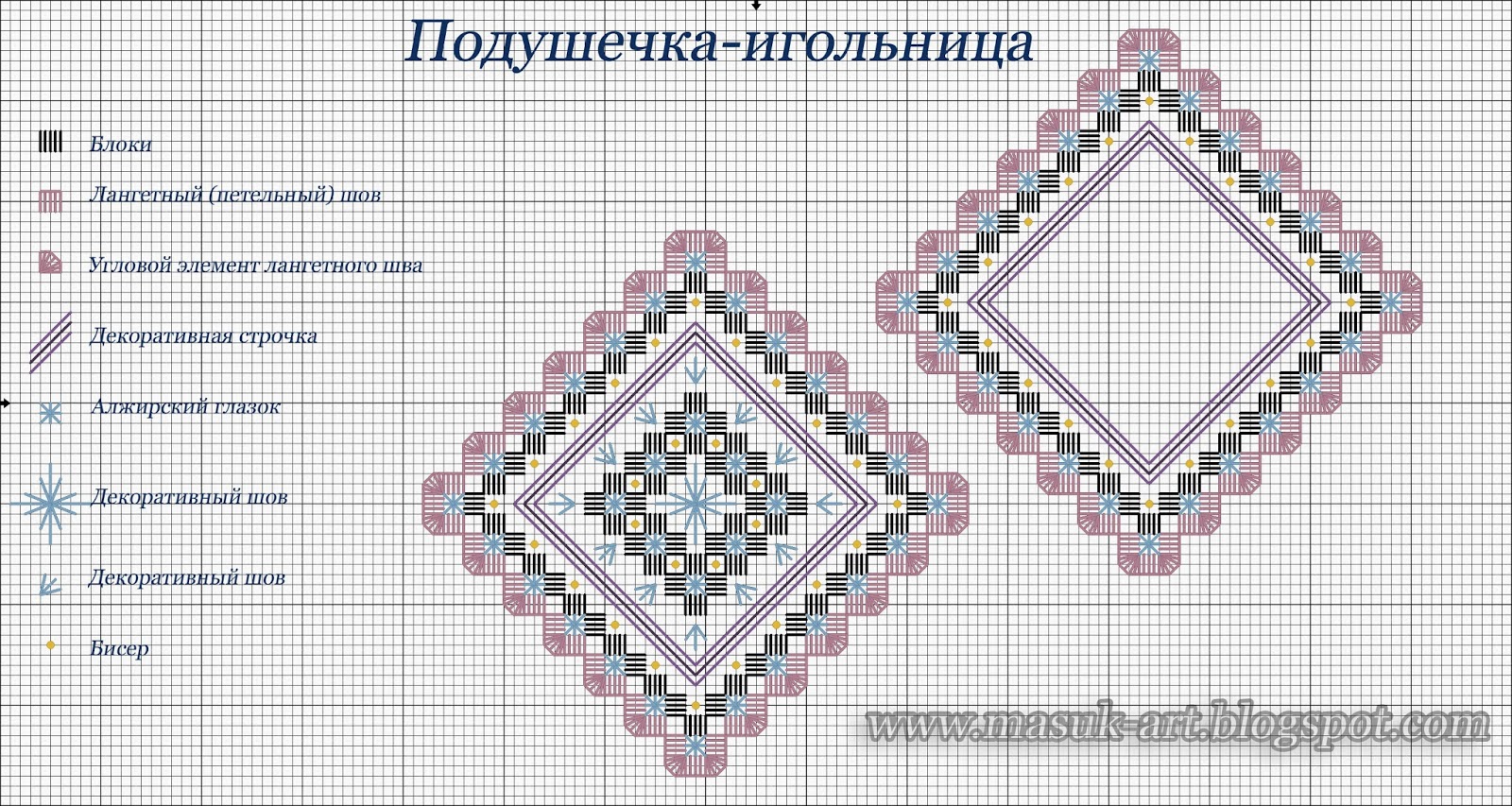 Вышивка хардангер для начинающих схемы и уроки