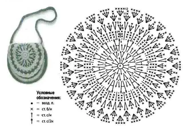 Сумка вязаная крючком из трикотажной пряжи схема круглая