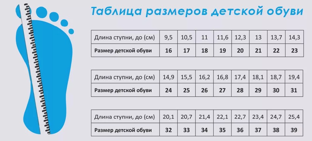 Длина р. Размер обуви для детей таблица по см стопы у ребенка. Размер обуви по длине стопы таблица дети. Размер детской обуви по длине стопы таблица в сантиметрах. 19.5 Размер обуви детской.