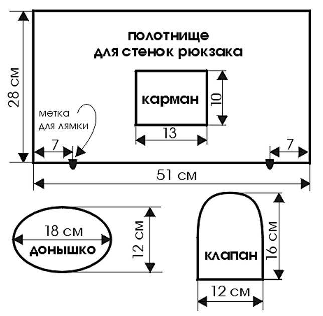 Выкройки рюкзаков из кожи модели и схемы с фото с размерами