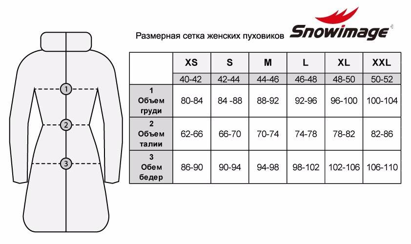 Размеры женских курток - таблица размеров