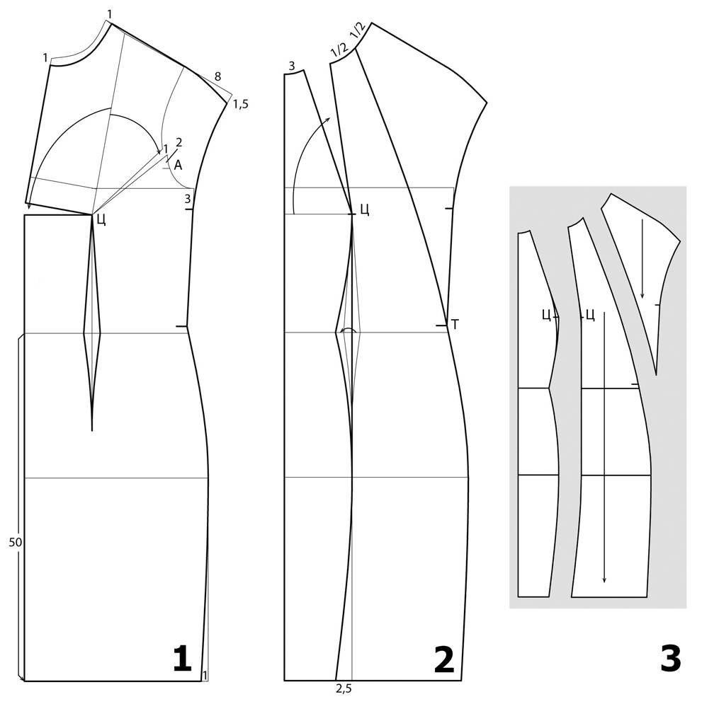 Инновационный крой в моделировании одежды
