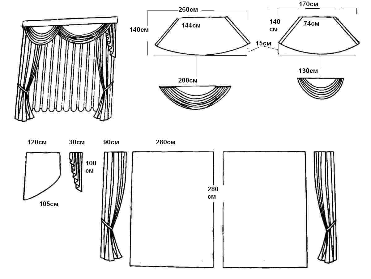 Ламбрекены для штор своими руками выкройки