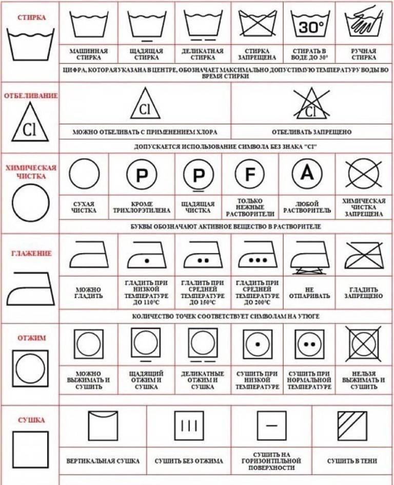 Расшифровка картинок для стирки