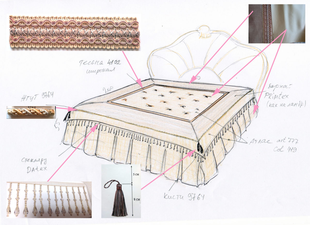 Как сшить покрывало на кровать из портьерной ткани своими руками: расчет, раскрой и пошив
