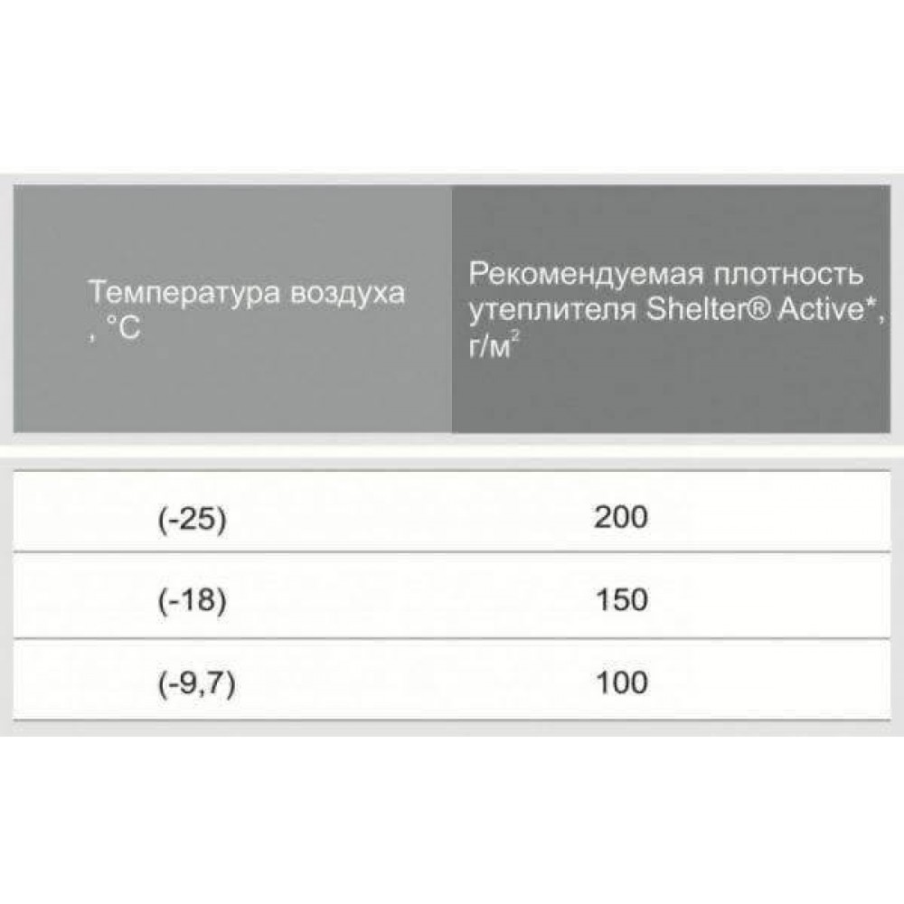 Плотность синтетического 100. Утеплитель: 150 шелтер.. Утеплитель шелтер для одежды температурный. Плотность утеплителя и температурный режим. Плотность синтетического утеплителя.