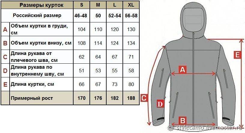 Как выбрать размер куртки в интернет магазине