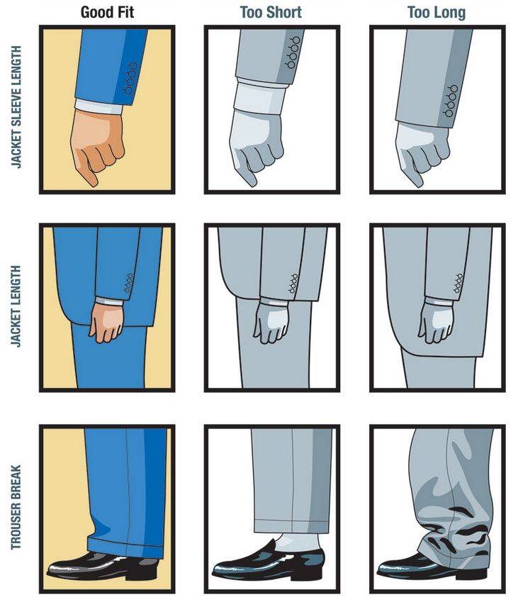 Правильная длина рукава мужской одежды