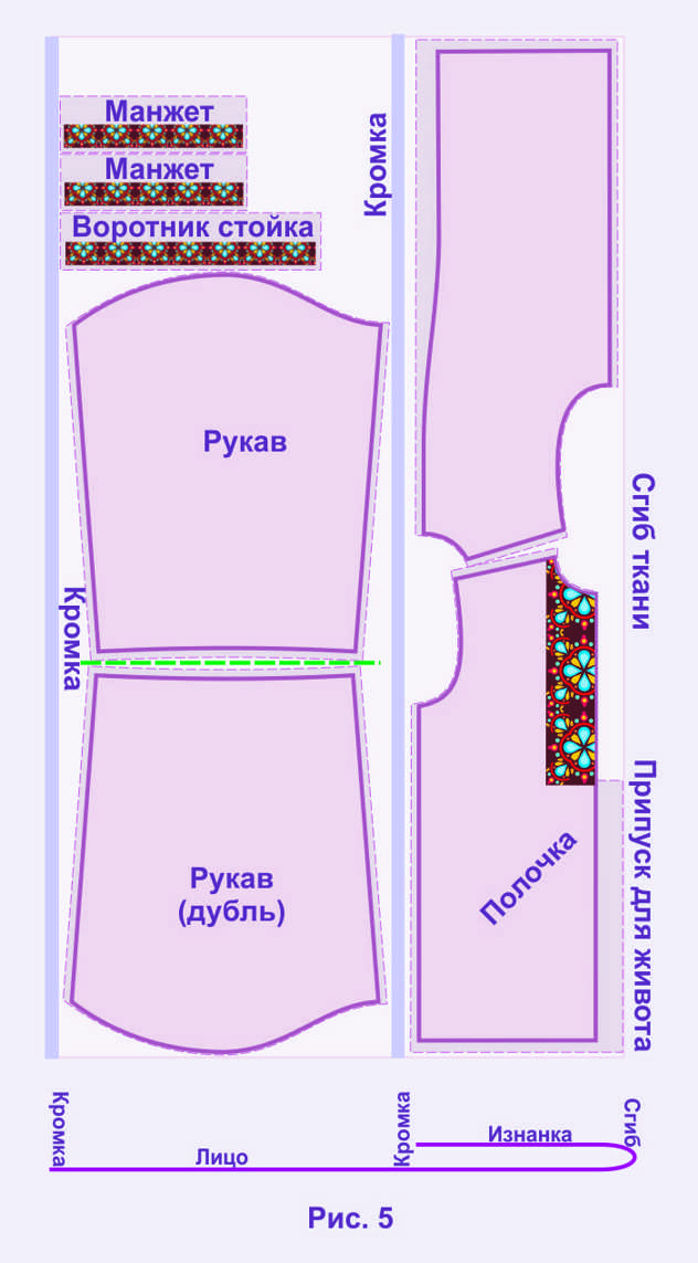 Вышиванка своими руками (схемы и выкройки)