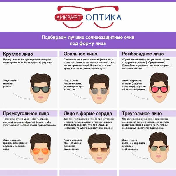 Солнцезащитные очки – десять советов по подбору