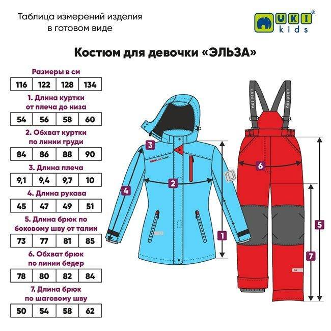 Утеплитель для одежды: какой лучше в зависимости от погодных условий
