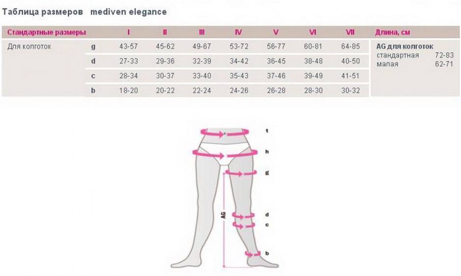 Размеры женских колготок - таблица размеров, как определить размер