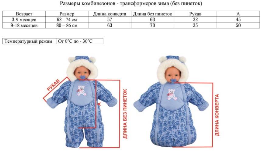 Как одевать младенца зимой? и как узнать, не замерз ли ребенок?