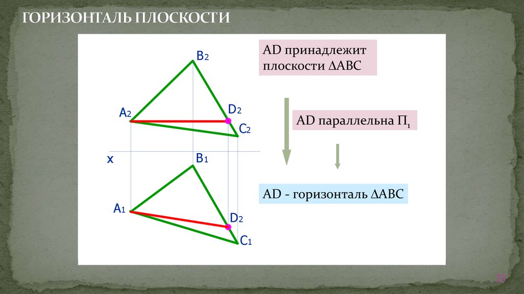 7 горизонталь. Горизонталь плоскости. Горизонталь принадлежащая плоскости. Горизонталь принадлежит плоскости. Горизонталь в треугольнике.