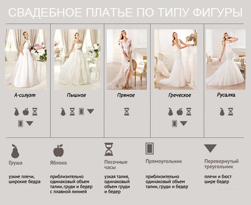 Платье по фигуре: как выбрать фасон / mama66.ru