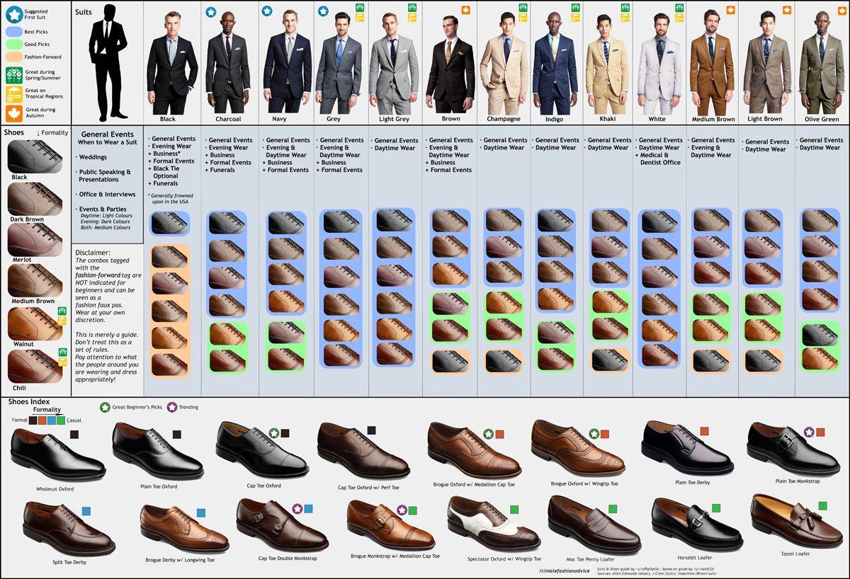 Черные брюки и коричневая обувь - как их носить вместе