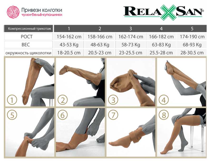 Как одеть чулок. Как правильно надевать компрессионные чулки. Как надеть компрессионные чулки 2. Как одевать компрессионные чулки 1. Как одевать компрессионные колготки 1 класса компрессии.