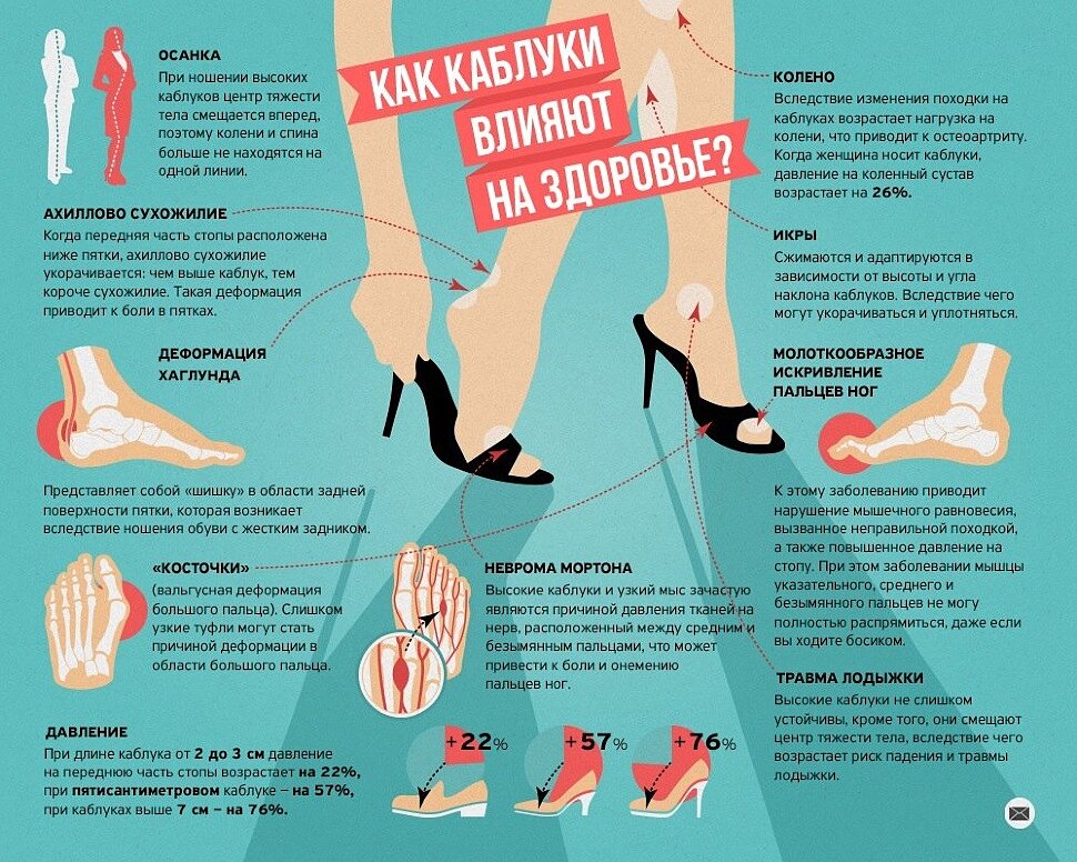 Народные приметы о ногах