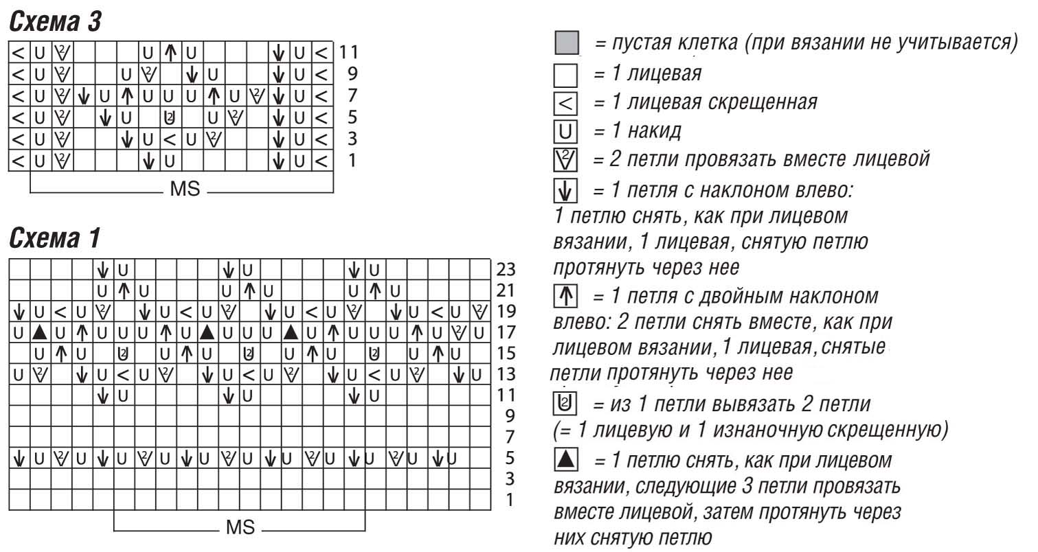 Пустой квадрат в схеме вязания спицами