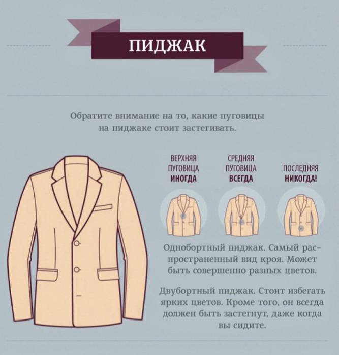 Как правильно выбрать мужской пиджак