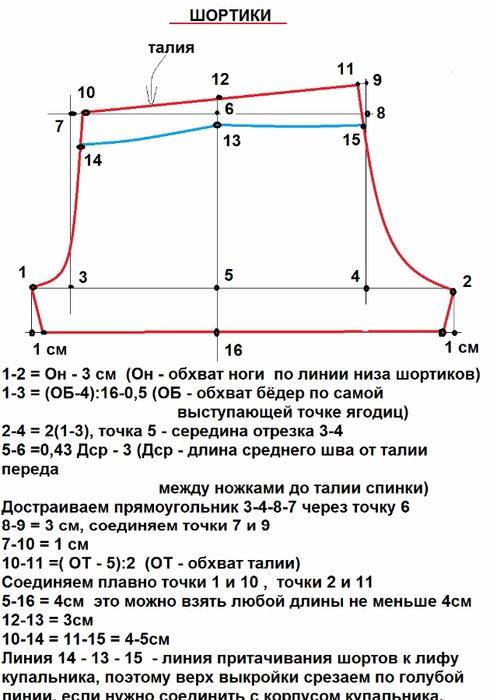 Мерки шорт